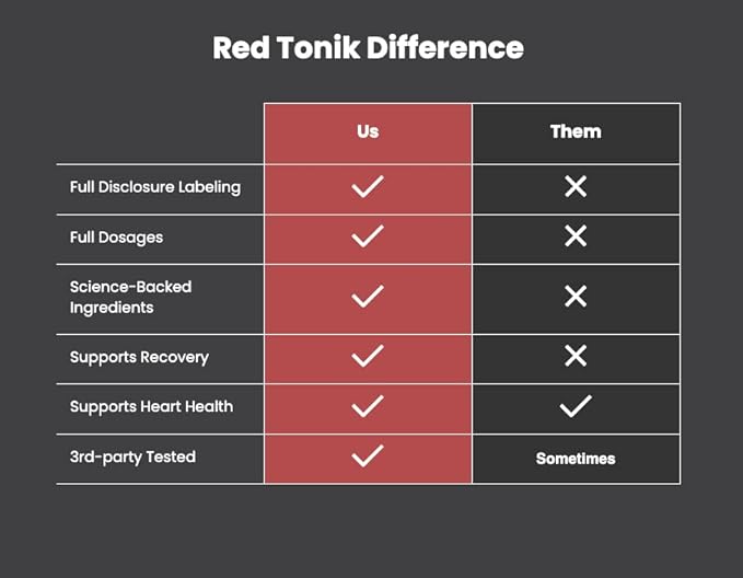 Red Tonik Superfood Powder |Beet Root |Mushroom |Turmeric |Daily Supplement with 13 Superfoods |Vitamins and Minerals |Boost Energy, Stamina |Post-Workout Recovery |Berry Flavor