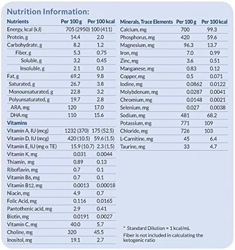 Ketocal 4:1 Nutritional Supplement Vanilla - 300 Gm