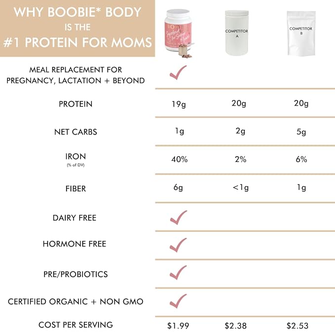 Boobie Body Superfood Protein Meal Replacement Shake, Coffee Caramel Flavor | 19g Protein | Safe For Pregnancy, Lactation, & Motherhood | Organic, Vegan, Zero Sugar, 1 Tub (21.2 oz.)