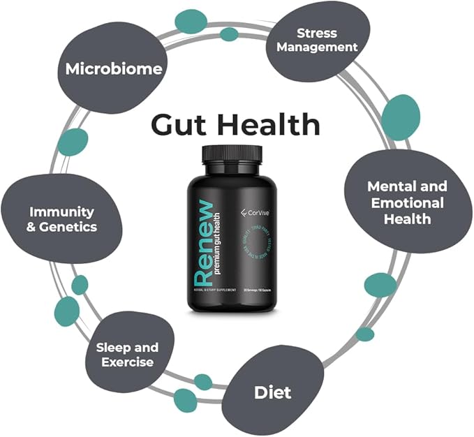 Renew Cleanse Supplement- 30 Servings (60 Capsules) (60 Capsules, Unflavored)