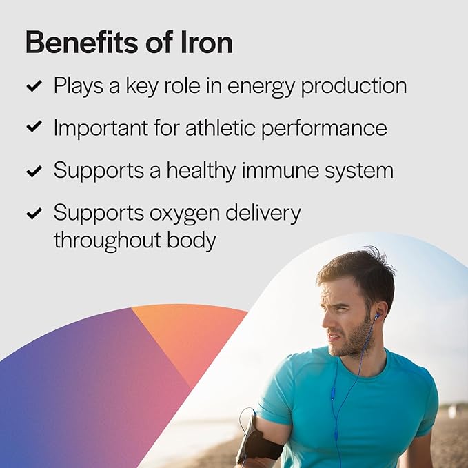 Ferrous Iron Complete: 29 mg Iron Supplement Iron with Vitamin C, Vitamin B12, B6, Thiamin and Folate Blood Support Iron Supplement for Men & Women Iron Pills Without GI Side Effects - 60 Capsules