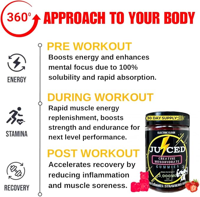 Creatine Monohydrate Gummies for Men & Women 5000mg - Quick Muscle Growth, Endurance Support - Power Boost For Strength, Energy, Performance & Recovery - Chewable Pre Workout Supplement (Strawberry)