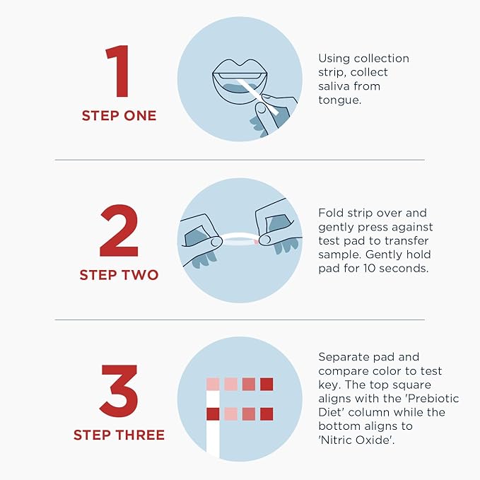 Designs for Health Nitric Oxide Test Strips Saliva Test - Results in Just 10 Seconds - Support Athletes, Healthy Aging, Cardiovascular Health (50 Saliva Test Strips)