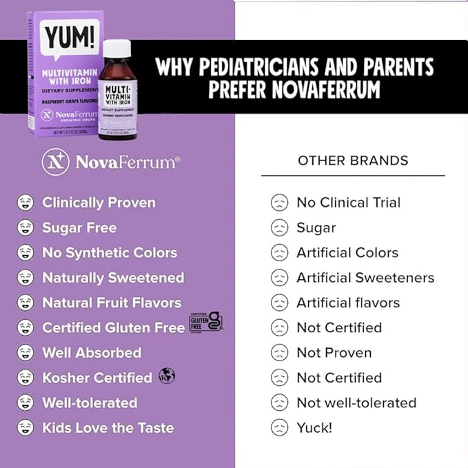 NovaFerrum Yum | Multivitamin with Iron for Infants, Toddlers & Kids | Immune Support | Ages 4 & Under | Gluten Free Certified | Sugar Free | Raspberry Grape | 50 Servings