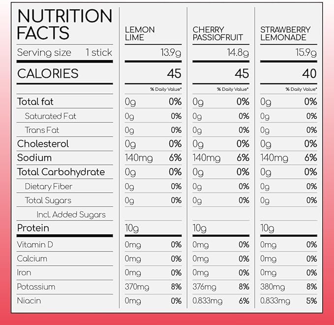 Electrolyte Powder Packets with 10g Protein & Collagen | Hydration Packets - Zero Sugar, NO Fillers, NO Carbs | Cherry Passionfruit | 45 Calories | Keto & Paleo | Pack of 15