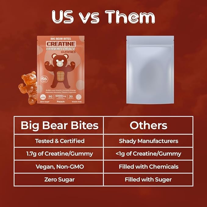 Creatine Monohydrate Gummies for Men & Women | 5000mg of Creatine Gummies per Serving | Sugar Free Gummies, Gluten Free & Halal | Pack of 90 Pre Workout Gummies for Muscle Recovery | Peach Flavor