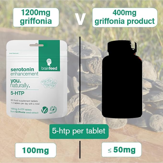 Serotonin Supplements (60) | 1-a-Day Serotonin Mood Support | 5HTP 100mg Per Tablet from Griffonia Seed Extract | Natural Serotonin Booster | 2 Month Supply