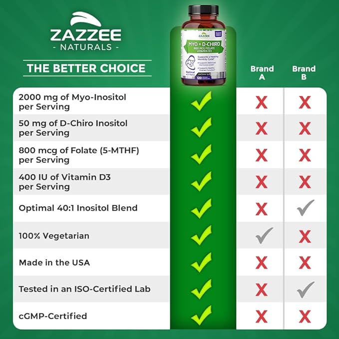 Zazzee Myo-Inositol + D-Chiro, with Folate (5-MTHF) + D3, 120 Vegan Capsules, Optimal 40:1 Inositol Ratio, 30 Day Supply, All-Natural, Non-GMO, Supports Hormone Balance and Ovulation, Made in The USA