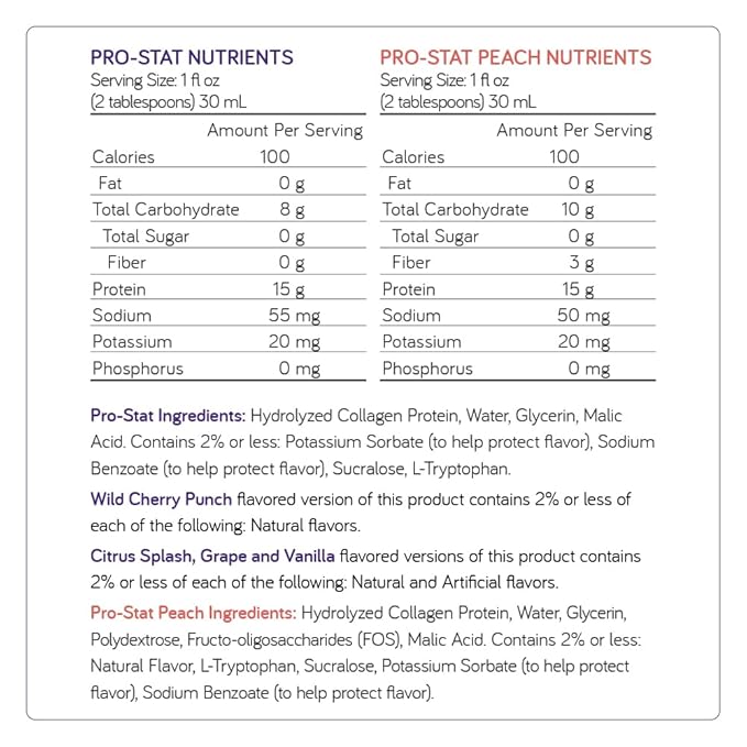 Pro-Stat Concentrated Liquid Protein Medical Food - Peach Flavor with Fiber, 30 Fl Oz Bottle (Case of 6)