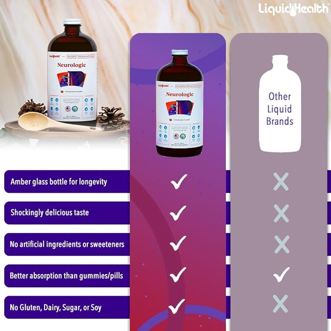 LIQUIDHEALTH 32 Oz Liquid Neurologic Focus Supplement, Nootropic for Cognitive Function, Brain Supplement for Memory & Focus, Brain Booster, Ginkgo Biloba, Choline, L-Theanine & Phosphatidylserine