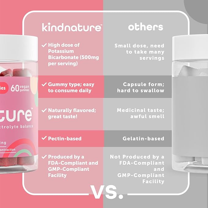 Kind Nature High Potassium Supplement 500mg - Chewable Gummies for Adults & Kids - Pure Potassium Bicarbonate Mineral Supplement - Vegan, Gluten Free, Non GMO - 60 Gummies (30 Day Supply)