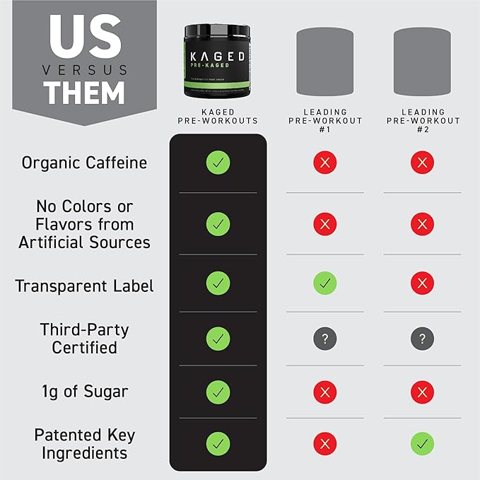 Kaged Original Pre Workout Powder | Berry Blast | Pre-Kaged | Formulated with Creatine, Beta Alanine, Pure Caffeine | 20 Servings