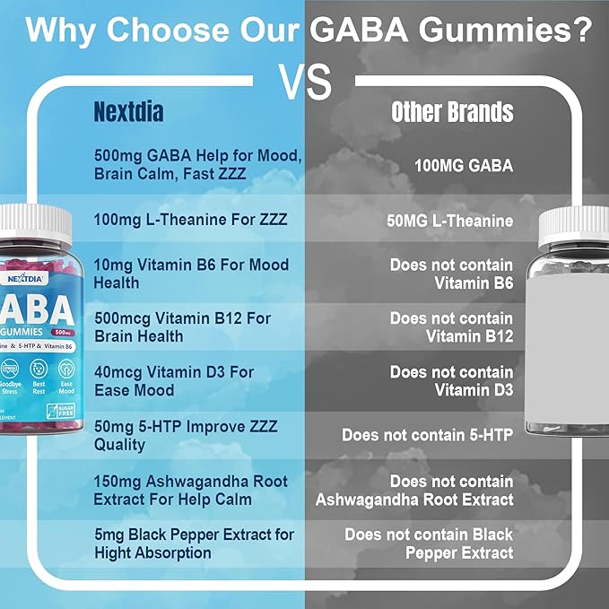 GABA Gummies 500 mg - Sugar-Free Calm Gummies with L Theanine, 5-HTP, Vitamins D3, B12, Ashwagandha, Melatonin-Free for Brain Calm, Mood, Zzz Better, GABA Supplement for Adult, Blueberry Flavor, 1Pack