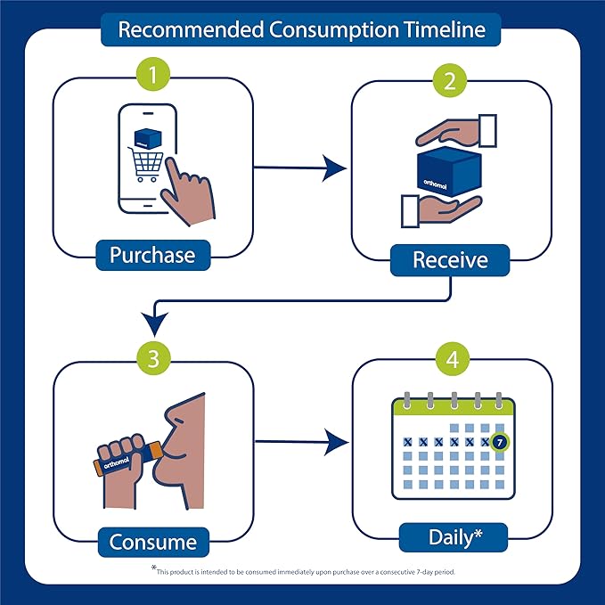 Orthomol Immun Vial, Daily Liquid Immune Support Supplement, 7-Day Supply, Includes Vitamins A, B, C, D, E, Zinc & Iodine, Premium Formula for Enhanced Immune Defense & Overall Vitality