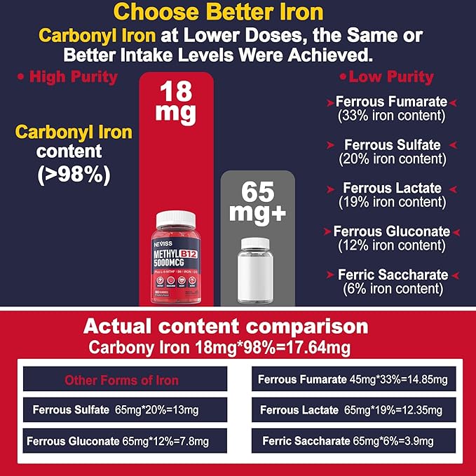 Iron Gummies 18mg+Vitamin B12 5000 mcg for Adults Kids - 4 Months Supply - 98% Purity Carbonyl Iron Supplement for Women Men, w/Folate,D3,B6 for Iron Deficiency&Anemia, Red Blood Cell Formation,Energy