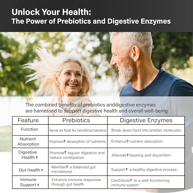 Probiotics with Prebiotics for Men and Women - 35 Strains Organic Probiotic 100 Billion CFU, Vegan Acidophilus Probiotic Supplement, Non-GMO Raw Probiotic 180 Capsules (180 Count/90 Days Supply)