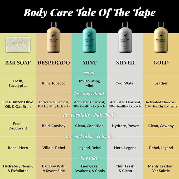 Pete & Pedro BIOTIN Gummies - Daily Hair Growth Strengthening Supplement for Stronger Hair, Skin, & Nails | Cherry Flavor Biotin Gummy 5000mcg Per Serving | As Seen on Shark Tank, 60 Count