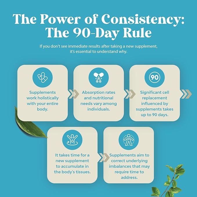 DHEA 50mg for Men and Women - High Strength DHEA Supplement for Women & Men for Enhanced Energy and Hormone Balance for Women & Men - Men and Women's Hormone Balance Supplement (2 Month Supply)