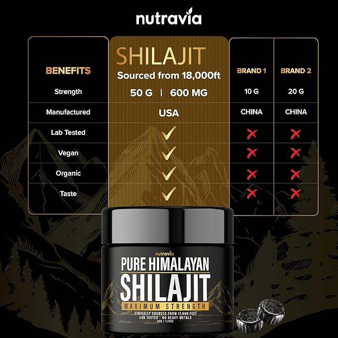 Shilajit Pure Himalayan Organic Resin - Natural Authentic Lab Tested Formula for Men, Women - No Heavy Metals - 600mg Max Strength with 85+ Trace Minerals Golden Grade Shilajit Supplement (1 Pack)