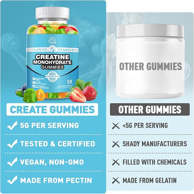 2 Pack Creatine Monohydrate Gummies 5000mg for Men & Women, 160 Count Chewable Creatine for Muscle Strength, Energy Boost, Muscle Builder, Creatine Supplement Made in USA