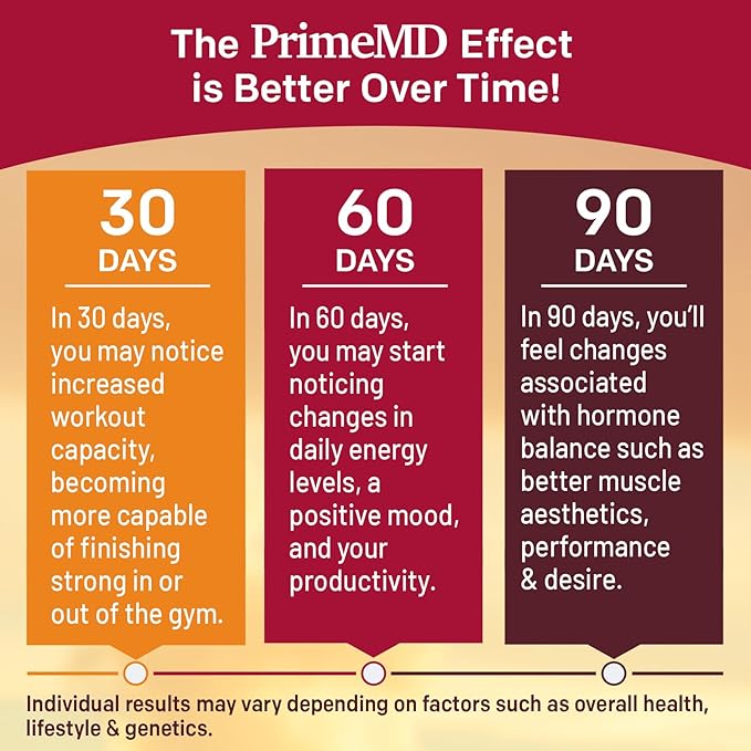 PrimeMD 12-in-1 Fadogia Agrestis and Tongkat Ali for Men - Testosterone Supplement for Men with Turkesterone - Men's Health Supplement for Overall Well-Being with 1342mg Per Serving (120 Capsules)