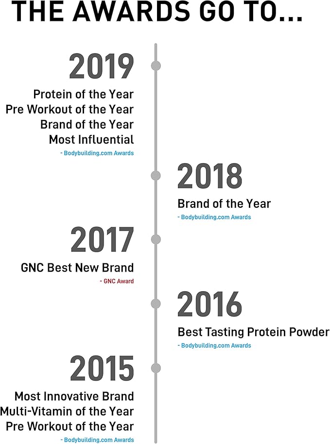 Iso JYM Grape, 90 Calories, 100% Whey Protein Isolate, Zero Fat, Zero Sugars, Mixes Clear, for Women & Men, JYM Supplement Science, 20 Servings