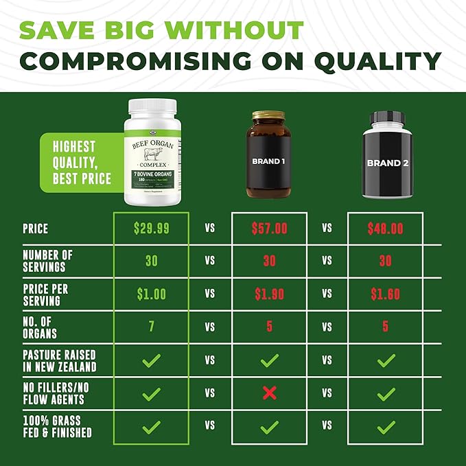 Beef Organ Supplement Grass Fed - 7 Beef Organs Complex from New Zealand - Liver, Heart, Pancreas, Kidney, Lung, Spleen, Bone Marrow - Non-GMO, No Fillers, Hormone & Antibiotic Free - Carnivore Diet