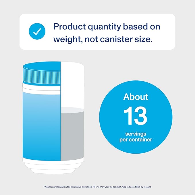 Vital Proteins Grass Fed Collagen Peptides with Hyaluronic Acid and Vitamin C, Shrink-Wrapped 9.33oz Bundle, Hydrolyzed Collagen - 20g per Serving - Unflavored 9.33oz Canister Pack of 2