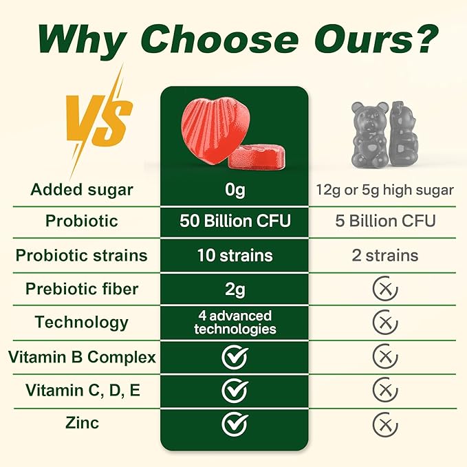 Probiotic Gummies with Prebiotics and Multivitamins, 50 Billion CFUs Probiotics,with Inulin,Psyllium Husk,Vitamin B Complex,C,D,E,Zinc. Supports Gut Health,Digestion,M-ood,and Immune Health,Sugar Free
