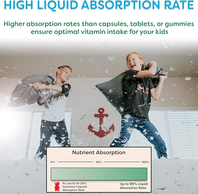 Wellgenix Balanced Essentials Liquid Kids Vitamin - Nutritional Multivitamin for Picky Eaters - Boost Immune System and Overall Health -Children, Toddler -Berry Flavor 16 Fl Oz