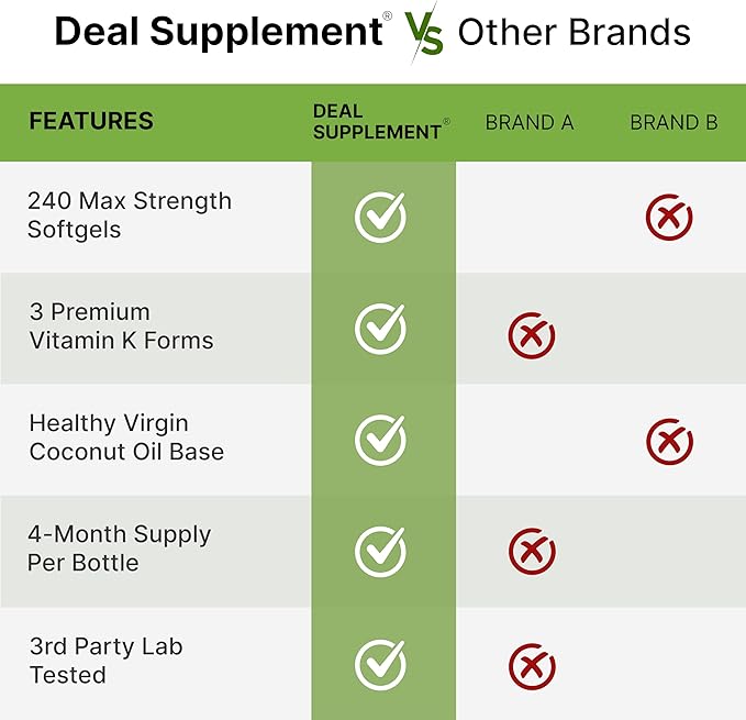 DEAL SUPPLEMENT Premium Vitamin K Complete - High Potency Vitamin K2 (MK-7 and MK-4) & K1, 240 Coconut Oil Infused Softgels - Full Spectrum Triple Vitamin K, Optimal Bone & Heart Health Support