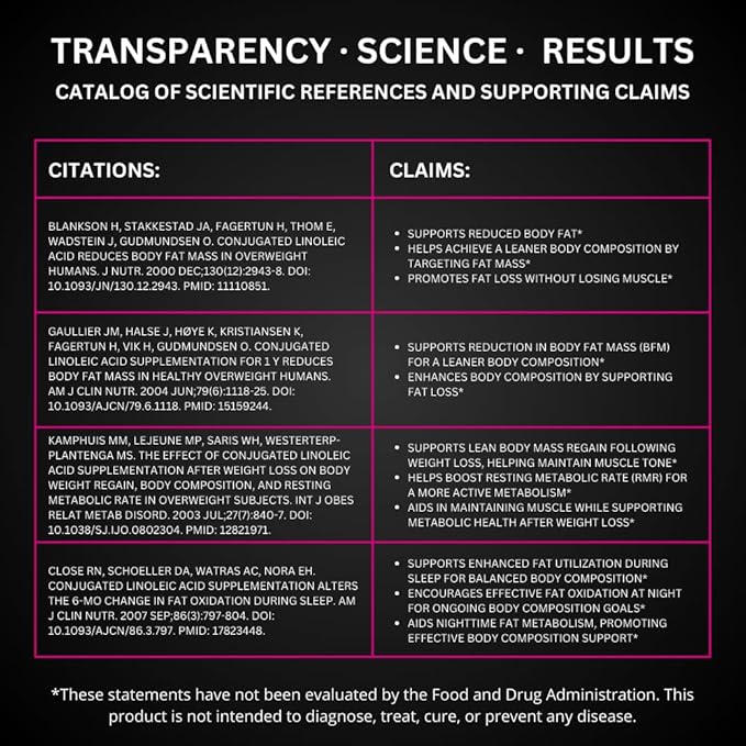 UNALTERED Slim Tighten Tone - CLA Supplement for Women - Supports Waistline, Healthy Metabolism, & Long-Term Weight Management - Natural, Caffeine-Free Diet Pills - 90 Softgels