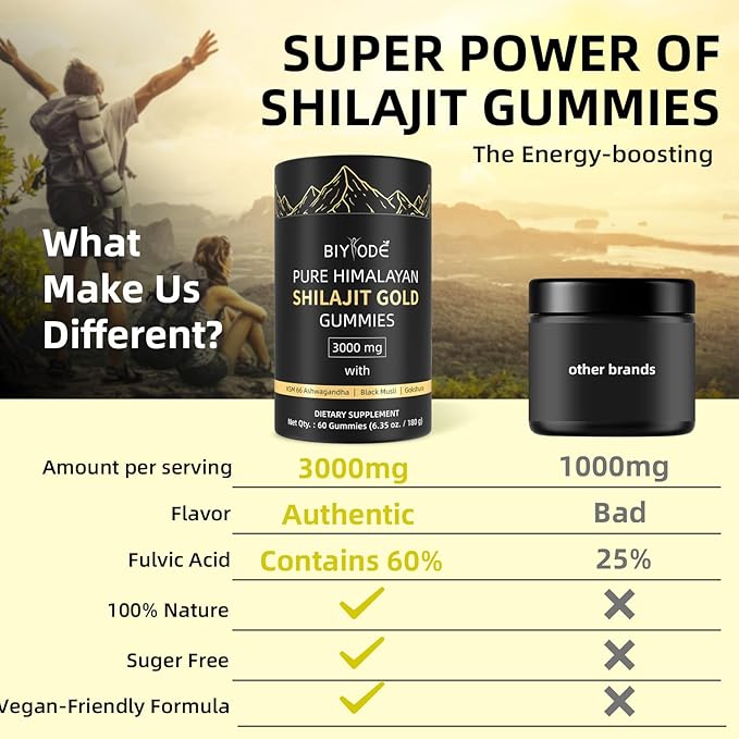 Shilajit Gummies: Pure Shilajit Himalayan Rich in Ashwagandha Gaulshura Fulvic Acid 85 Micronutrients Suitable for Men and Women No Added Sugar Non-GMO 100% Natural Organic 60 Gummies