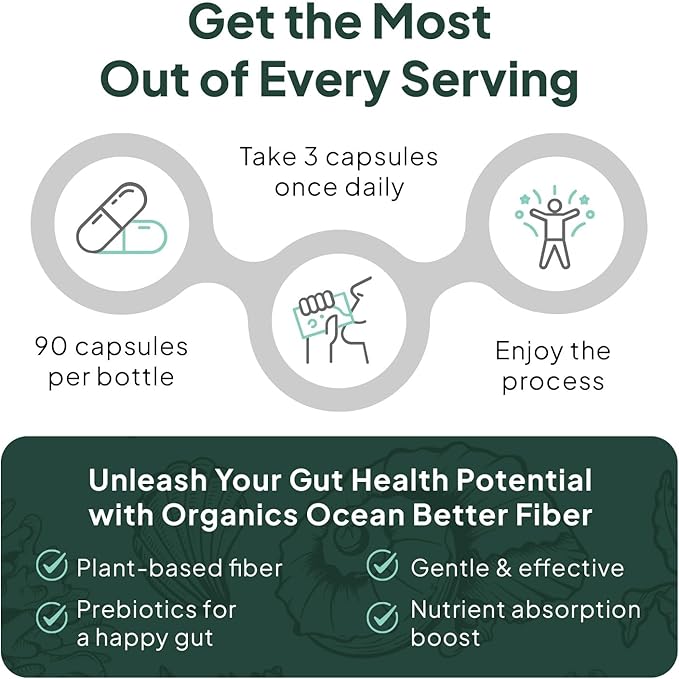 Better Fiber - Daily Fiber Supplement - Soften Stool for Effortless Bowel Movements - with Psyllium Hulk and Slippery Elm - 90 Capsules