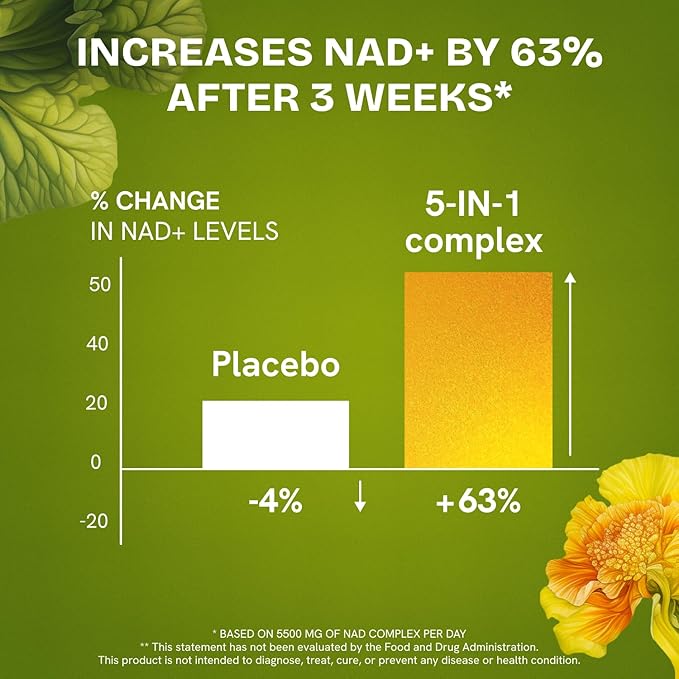 NMN Supplement Alternative - High Absorption NAD, Resveratrol, Berberine, Quercetin, Noni - Liposomal NAD Supplement for Anti Aging, Brain Support, Gut & Joint Heath - 60 Capsules