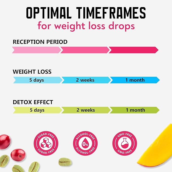 Advanced Weight Loss Liquid Drops – Made in USA - Metabolism Booster & Appetite Suppressant Diet Drops with Green Tea, Cinnamon Bark, Green Coffee, African Mango, Ginger Root & More - 1 Fl Oz