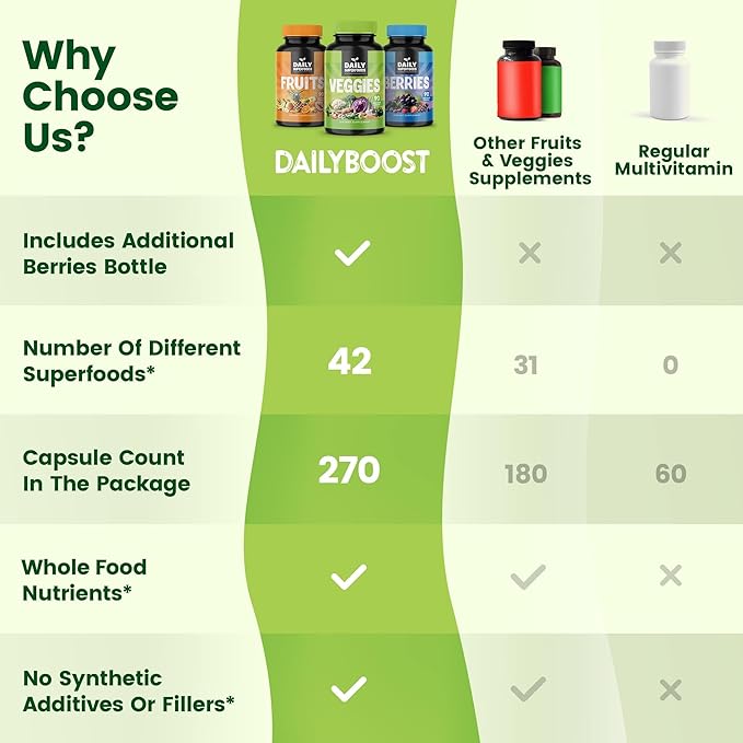 DailyBoost - 42 Different Whole Food Fruits and Veggies Supplement with Berries for Natural Energy Boost - Balance of 100% Fruit and Vegetables Capsules from Nature - Made in The USA