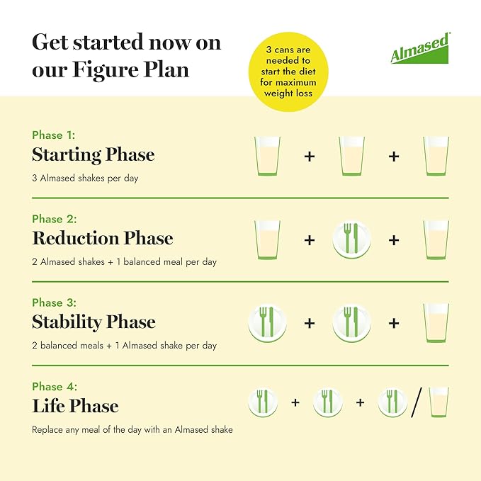 Almased Vanilla Meal Replacement Shake - Low-Glycemic High Plant Base Protein Powder- Nutritional Weight Health Support Supplement - Vanilla Flavor - 17.6 oz (1.1 Pound (1 Pack))