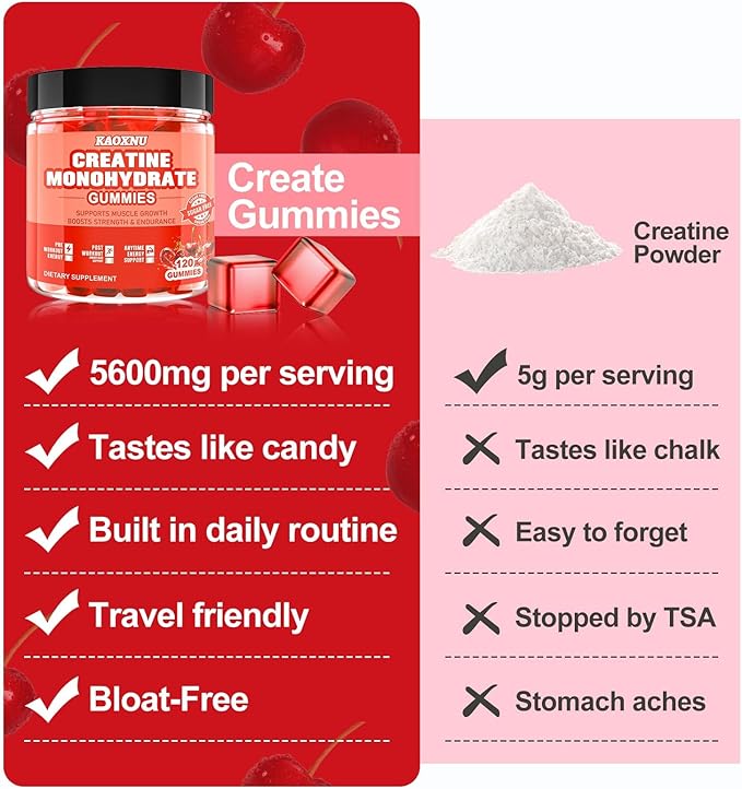 Creatine Monohydrate Gummies 5600mg for Men & Women, 120 CT Chewable Creatine Gummies for Muscle Support, Energy Boost, 5.6g of Creatine Monohydrate per Serving - Sugar Free, Vegan (Cherry Flavor)