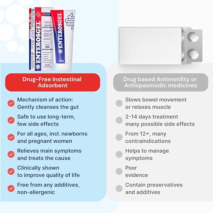 Enterosgel Toxin Binding Gel For Cleansing The Gut 225G (Pack Of 3)