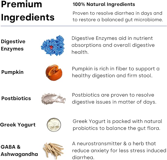 Kayode Ultimate Digestion. Fast Facting Anti Diarrhea for Dogs. Dog Farty Remedy & Dog Gas Relief. Natural Dog Diarrhea Medication Alternative. Pumpkin & Digestive Enzymes for Dogs.
