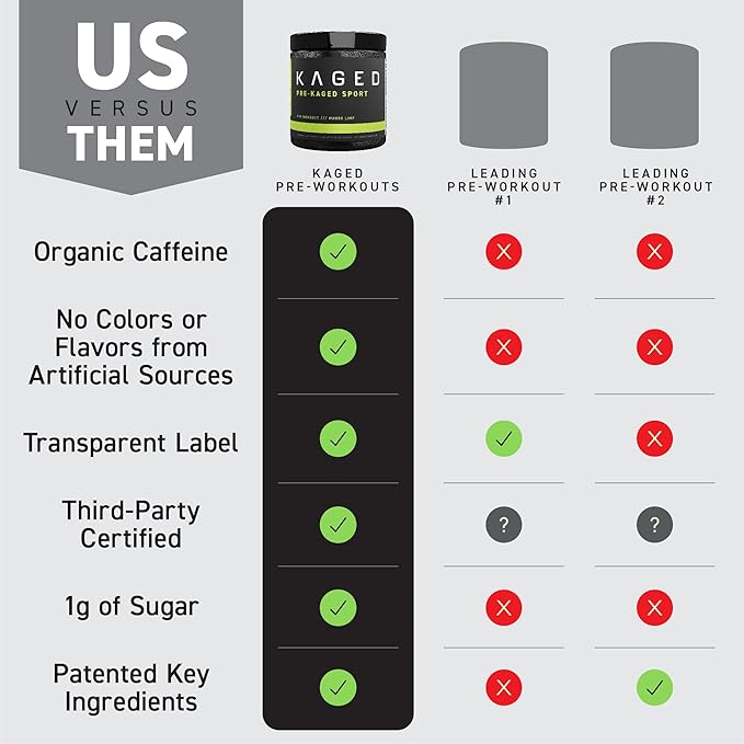 Kaged Pre-Kaged Sport Pre Workout Powder | Watermelon | Energy Supplement for Endurance | Cardio, Weightlifting Sports Drink | 20 Servings