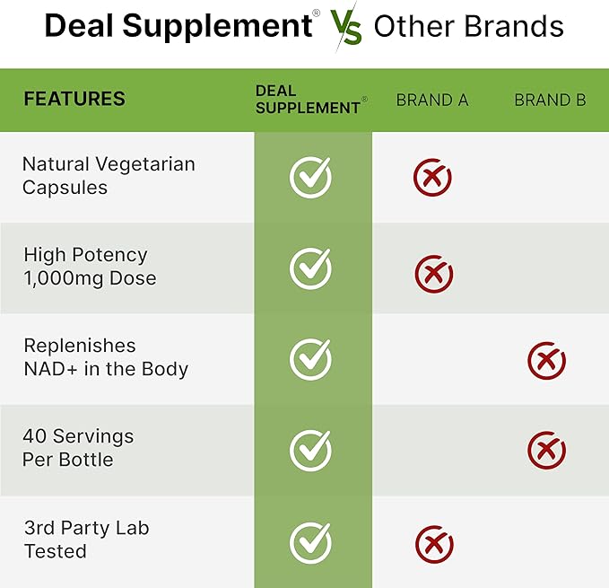 NAD+ Supplement 1,000mg Per Serving, 120 Veggie Capsules – Extra Strength NAD Booster – Healthy Aging, Energy, & Brain Support – Similar to Nicotinamide Riboside – Non-GMO