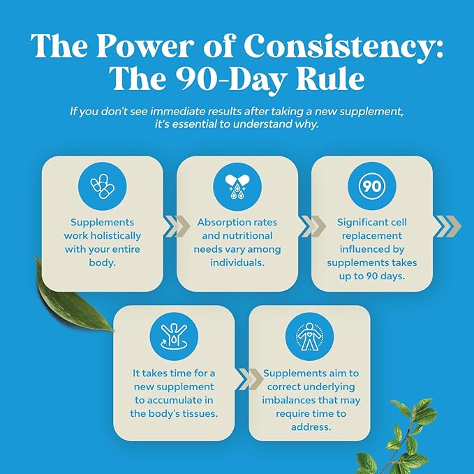 Plant Sterols Complex with Beta Sitosterol - 500mg Beta-Sitosterol Sterols and Stanols Supplement for Heart Health and Prostate Support - Heart and Prostate Health Supplement for Men - 30 Tablets