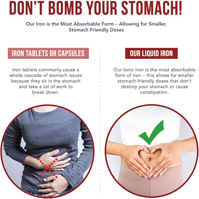 Ionic Liquid Iron Supplement (236 Servings) – Highest Absorption Rate Allows for Smaller Dose & Less Stomach Issues - Non-Flavored, Vegan, Ionically Charged, Earth-Sourced Minerals