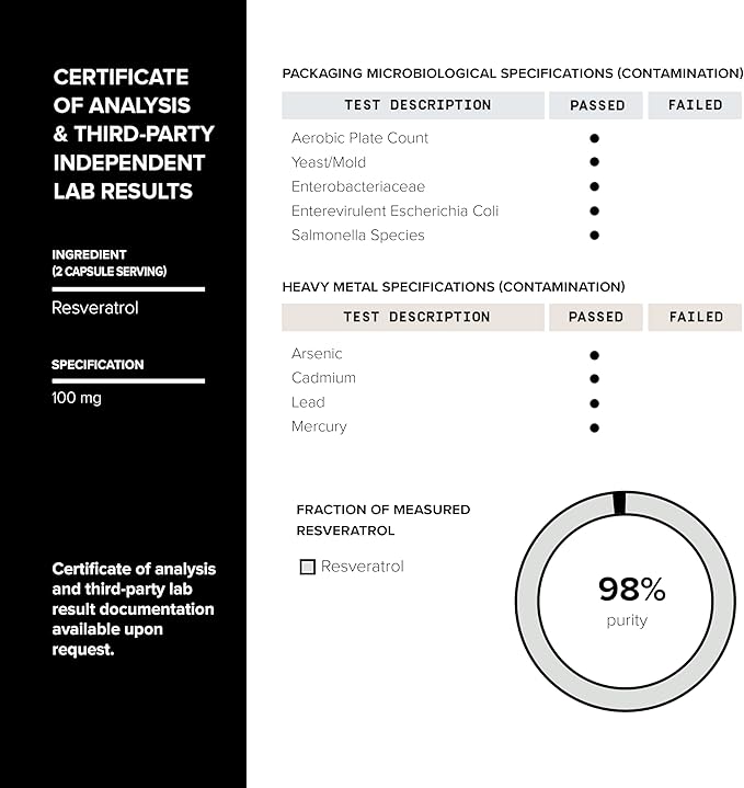 Ultra High Strength 1500mg NAD+ Supplement - Clinically Proven Third-Party Tested Ingredients with Patented RiaGev-WS™, Resveratrol, and Niacin - 60 Capsules TQ