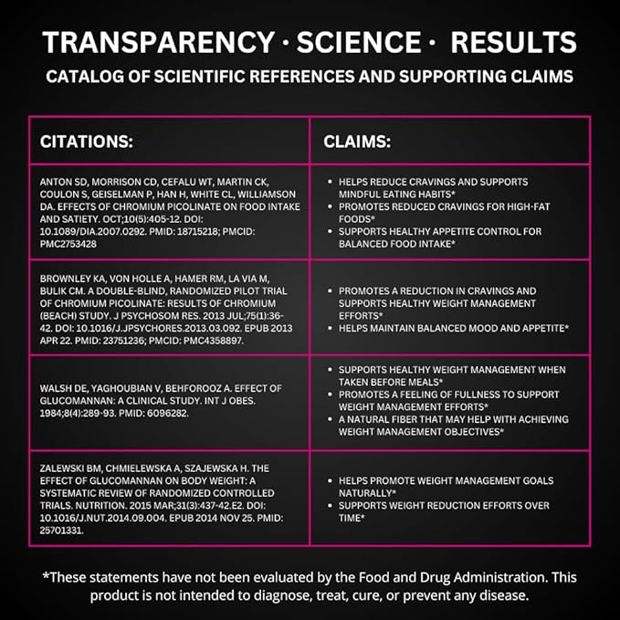 UNALTERED Appetite Suppressant for Women - Helps Manage Cravings, Promotes Fullness, & Supports Weight Loss - Natural Dietary Supplement with Chromium Picolinate & Glucomannan - 120 Vegan Capsules