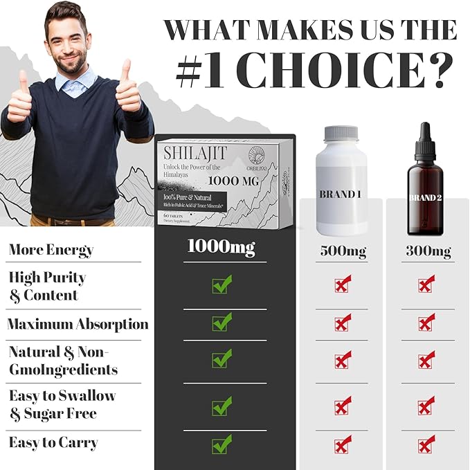 30,000 MG Shilajit Tablets, 100% Shilajit Pure Himalayan Organic, Shilajit for Men and Women Rich in Fulvic Acid & 85+ Trace Minerals, Shilajit Supplement for Energy & Immune System, 60 Count