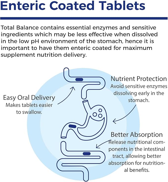 Xtendlife Total Balance Women's Premium Supplement Complete Multivitamin for Females with Over 90 Vitamins, Minerals, Antioxidants for Women (210 Enteric Coated Tablets)