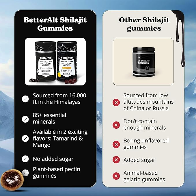 Pure Himalayan Shilajit Gummies with 100% Shilajit |High Potency Gold Grade| 60 Gummies for Energy Boost & Immune Support, 75%+ Fulvic Acid| Travel Friendly - Tamarind Flavor